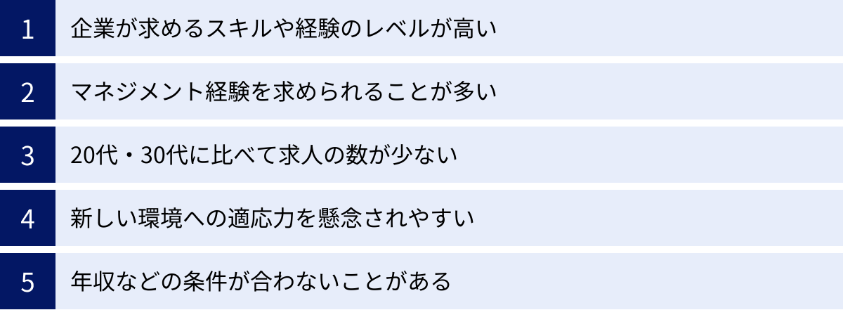 企業が求めるスキルや経験のレベルが高い、マネジメント経験を求められることが多い、20代・30代に比べて求人の数が少ない、新しい環境への適応力を懸念されやすい、年収などの条件が合わないことがある