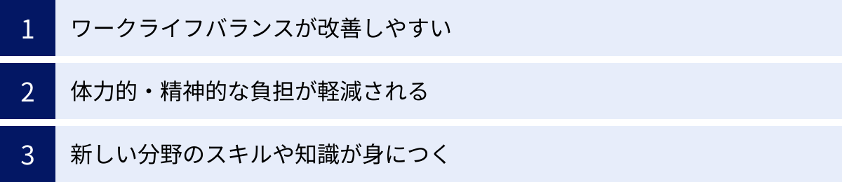 ワークライフバランスが改善しやすい、体力的・精神的な負担が軽減される、新しい分野のスキルや知識が身につく