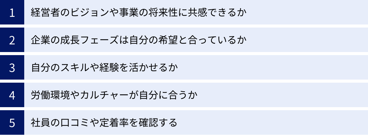 経営者のビジョンや事業の将来性に共感できるか、企業の成長フェーズは自分の希望と合っているか、自分のスキルや経験を活かせるか、労働環境やカルチャーが自分に合うか、社員の口コミや定着率を確認する