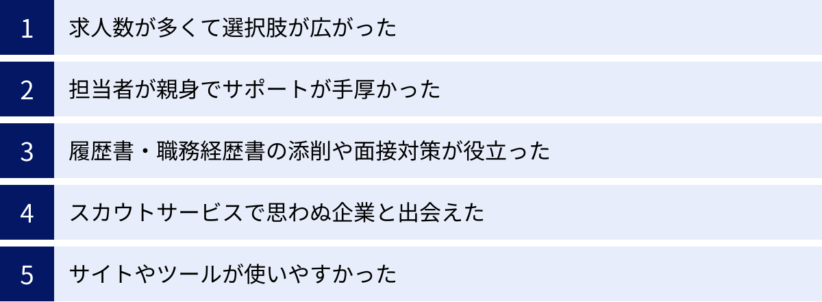 求人数が多くて選択肢が広がった、担当者が親身でサポートが手厚かった、履歴書・職務経歴書の添削や面接対策が役立った、スカウトサービスで思わぬ企業と出会えた、サイトやツールが使いやすかった