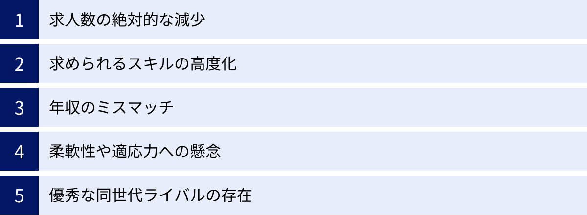 求人数の絶対的な減少、求められるスキルの高度化、年収のミスマッチ、柔軟性や適応力への懸念、優秀な同世代ライバルの存在