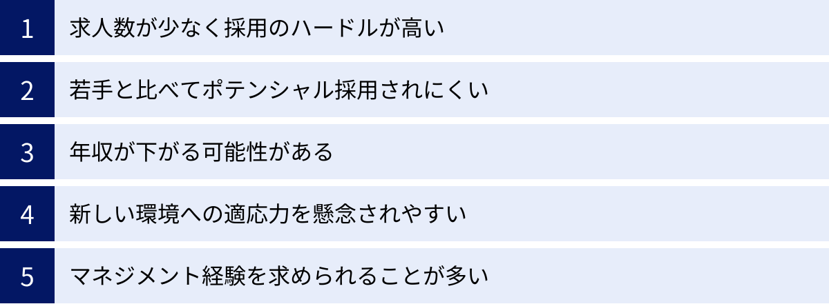 求人数が少なく採用のハードルが高い、若手と比べてポテンシャル採用されにくい、年収が下がる可能性がある、新しい環境への適応力を懸念されやすい、マネジメント経験を求められることが多い