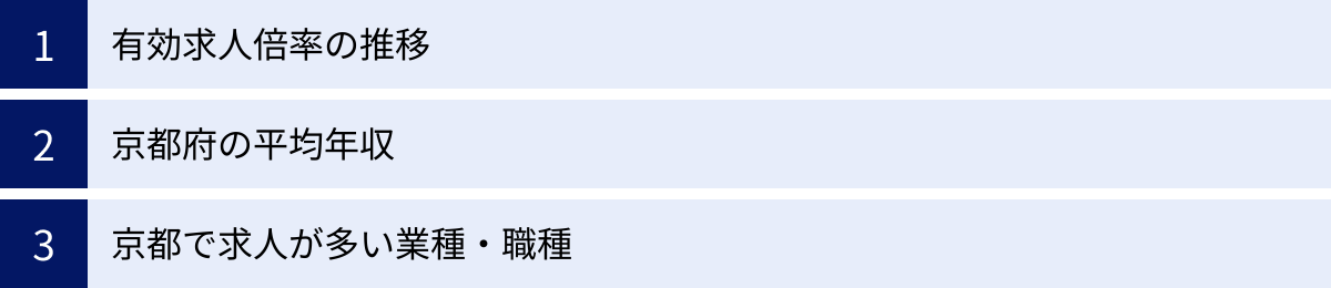 有効求人倍率の推移、京都府の平均年収、京都で求人が多い業種・職種