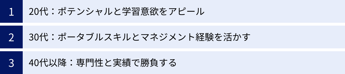 20代：ポテンシャルと学習意欲をアピール、30代：ポータブルスキルとマネジメント経験を活かす、40代以降：専門性と実績で勝負する