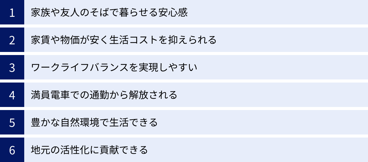 家族や友人のそばで暮らせる安心感、家賃や物価が安く生活コストを抑えられる、ワークライフバランスを実現しやすい、満員電車での通勤から解放される、豊かな自然環境で生活できる、地元の活性化に貢献できる