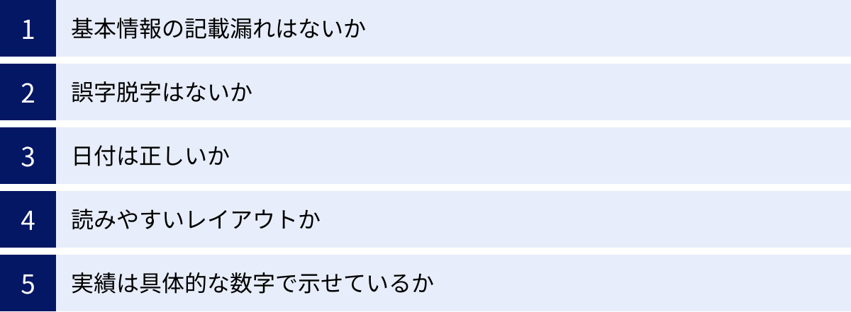 基本情報の記載漏れはないか、誤字脱字はないか、日付は正しいか、読みやすいレイアウトか、実績は具体的な数字で示せているか