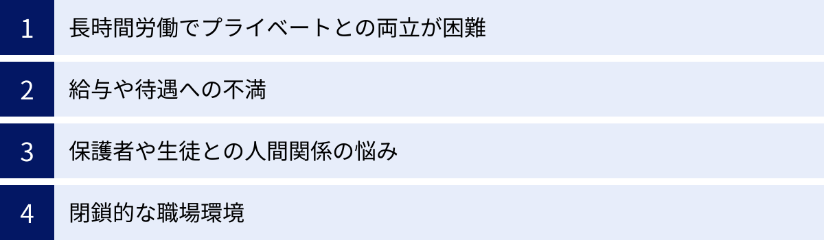 長時間労働でプライベートとの両立が困難、給与や待遇への不満、保護者や生徒との人間関係の悩み、閉鎖的な職場環境