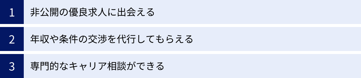 非公開の優良求人に出会える、年収や条件の交渉を代行してもらえる、専門的なキャリア相談ができる
