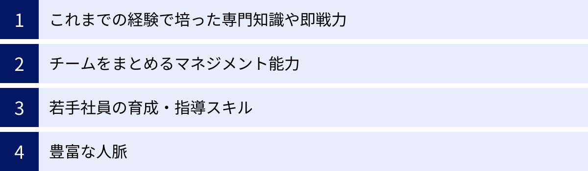 これまでの経験で培った専門知識や即戦力、チームをまとめるマネジメント能力、若手社員の育成・指導スキル、豊富な人脈