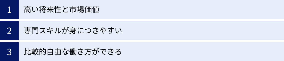 高い将来性と市場価値、専門スキルが身につきやすい、比較的自由な働き方ができる