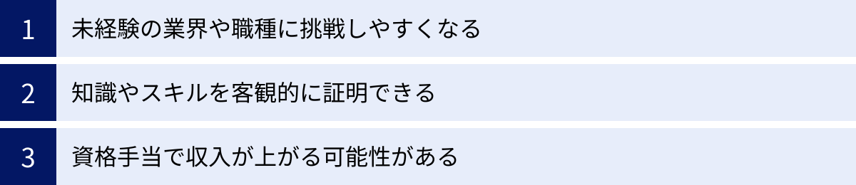 未経験の業界や職種に挑戦しやすくなる、知識やスキルを客観的に証明できる、資格手当で収入が上がる可能性がある