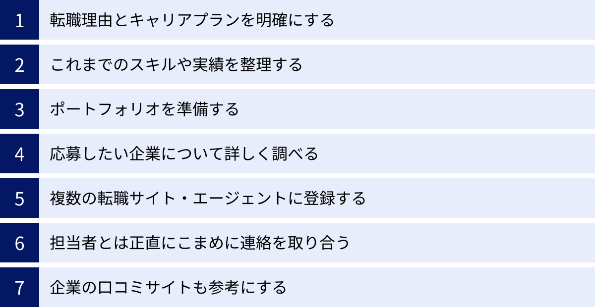 転職理由とキャリアプランを明確にする、これまでのスキルや実績を整理する、ポートフォリオを準備する、応募したい企業について詳しく調べる、複数の転職サイト・エージェントに登録する、担当者とは正直にこまめに連絡を取り合う、企業の口コミサイトも参考にする