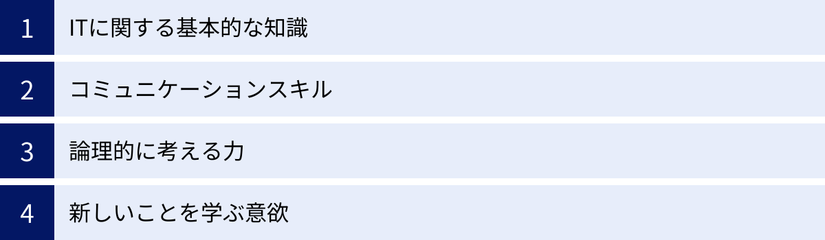 ITに関する基本的な知識、コミュニケーションスキル、論理的に考える力、新しいことを学ぶ意欲