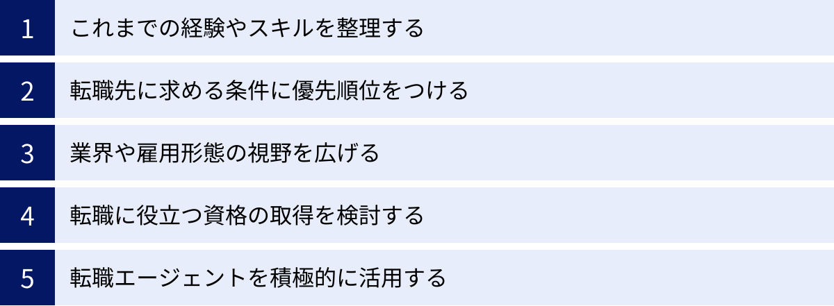これまでの経験やスキルを整理する、転職先に求める条件に優先順位をつける、業界や雇用形態の視野を広げる、転職に役立つ資格の取得を検討する、転職エージェントを積極的に活用する