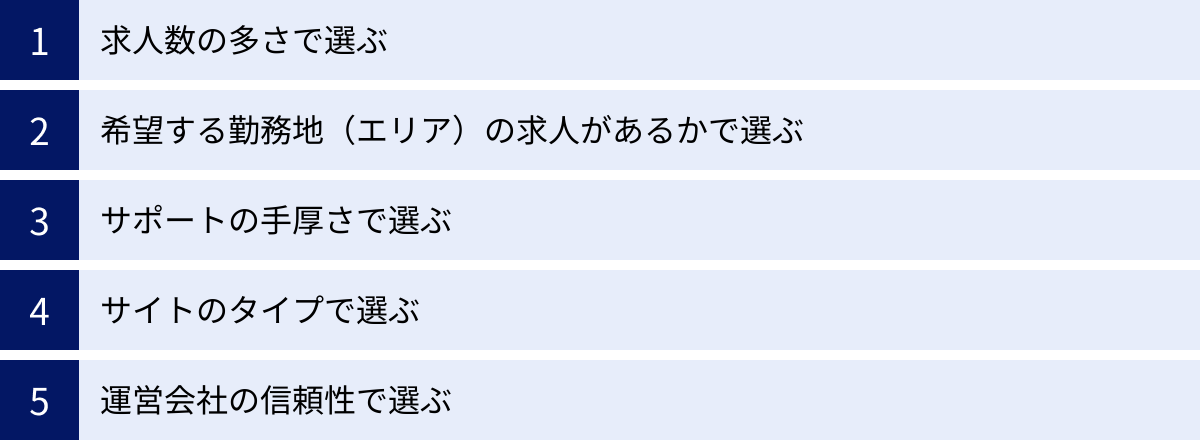 求人数の多さで選ぶ、希望する勤務地（エリア）の求人があるかで選ぶ、サポートの手厚さで選ぶ、サイトのタイプで選ぶ、運営会社の信頼性で選ぶ