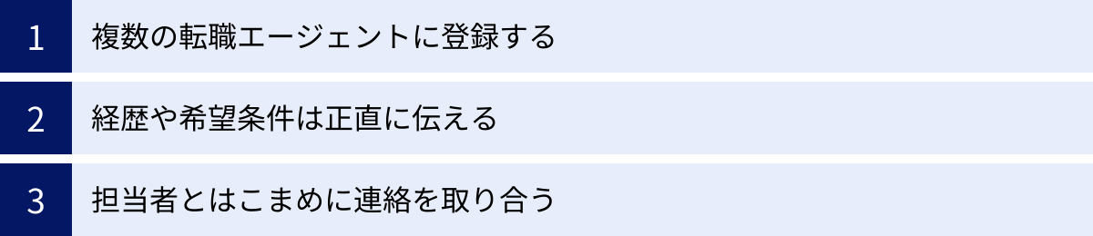 複数の転職エージェントに登録する、経歴や希望条件は正直に伝える、担当者とはこまめに連絡を取り合う