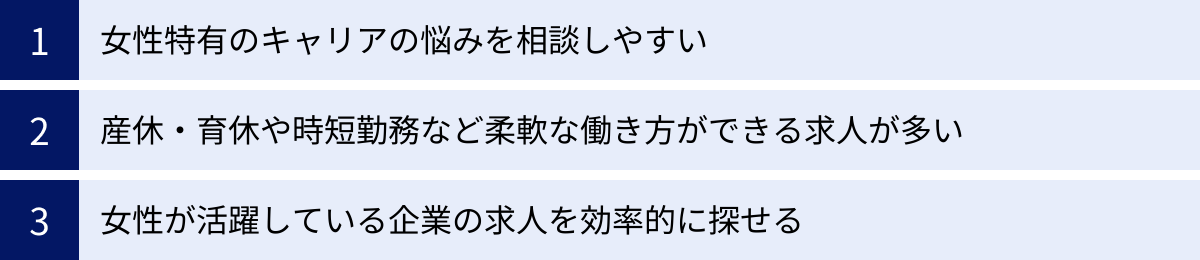 女性特有のキャリアの悩みを相談しやすい、産休・育休や時短勤務など柔軟な働き方ができる求人が多い、女性が活躍している企業の求人を効率的に探せる