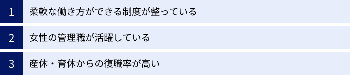 柔軟な働き方ができる制度が整っている、女性の管理職が活躍している、産休・育休からの復職率が高い