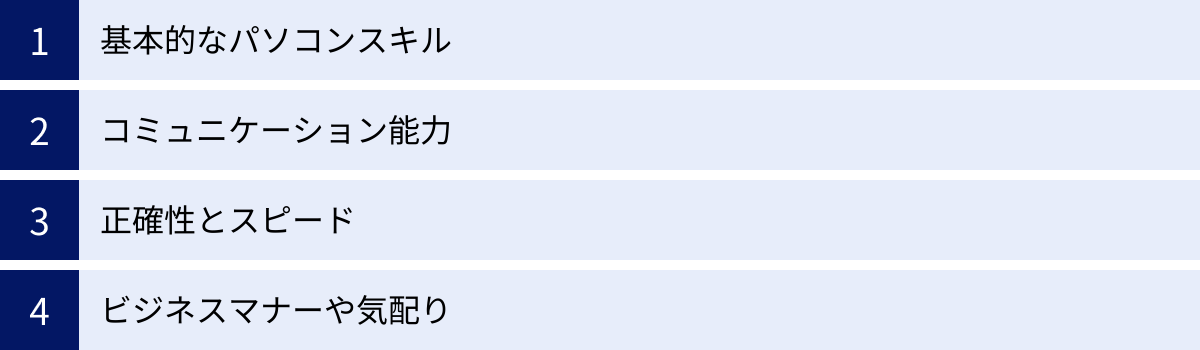 基本的なパソコンスキル、コミュニケーション能力、正確性とスピード、ビジネスマナーや気配り