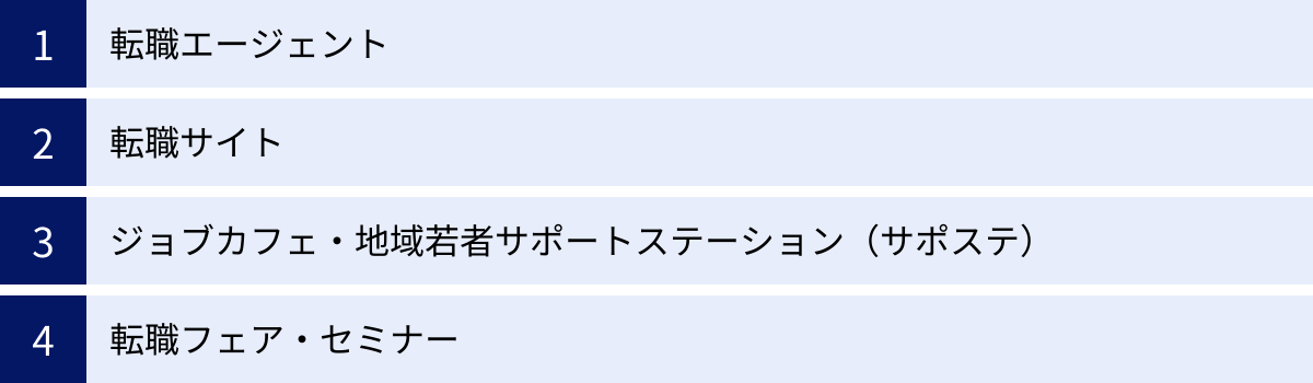 転職エージェント、転職サイト、ジョブカフェ・地域若者サポートステーション（サポステ）、転職フェア・セミナー