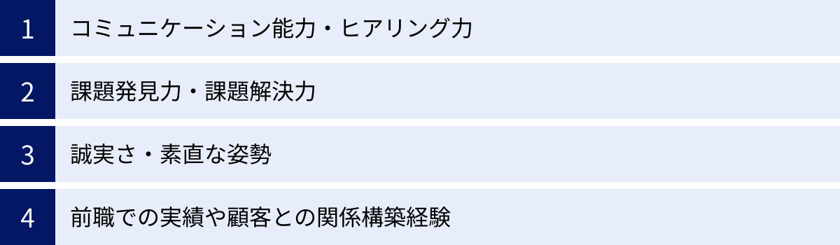 コミュニケーション能力・ヒアリング力、課題発見力・課題解決力、誠実さ・素直な姿勢、前職での実績や顧客との関係構築経験