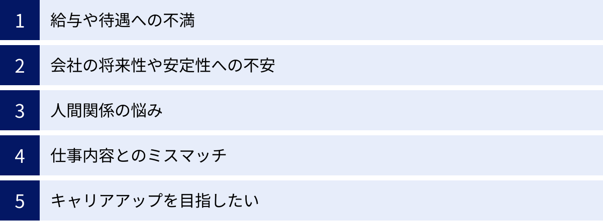 給与や待遇への不満、会社の将来性や安定性への不安、人間関係の悩み、仕事内容とのミスマッチ、キャリアアップを目指したい